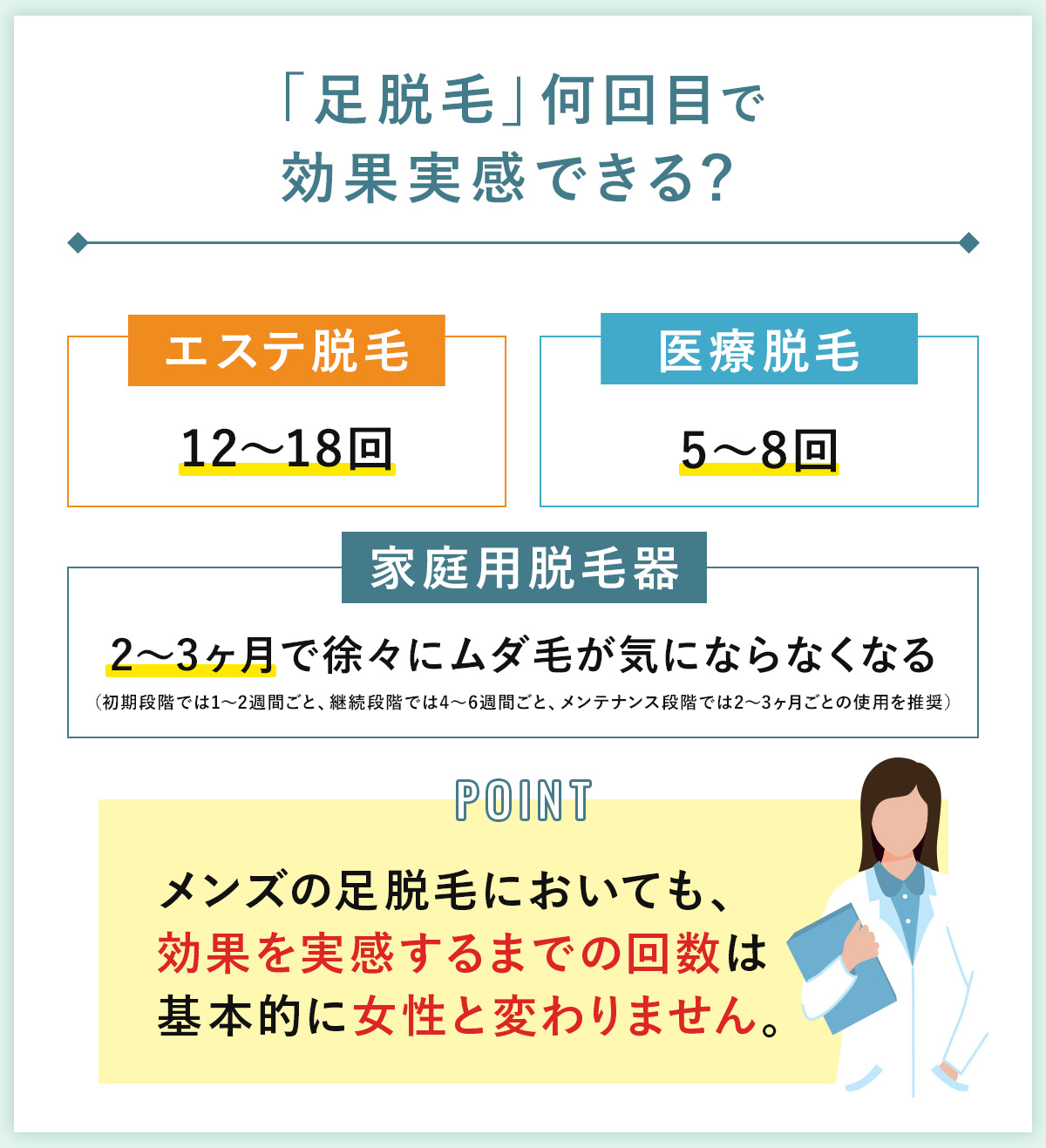 01_足脱毛何回目で効果実感できる？