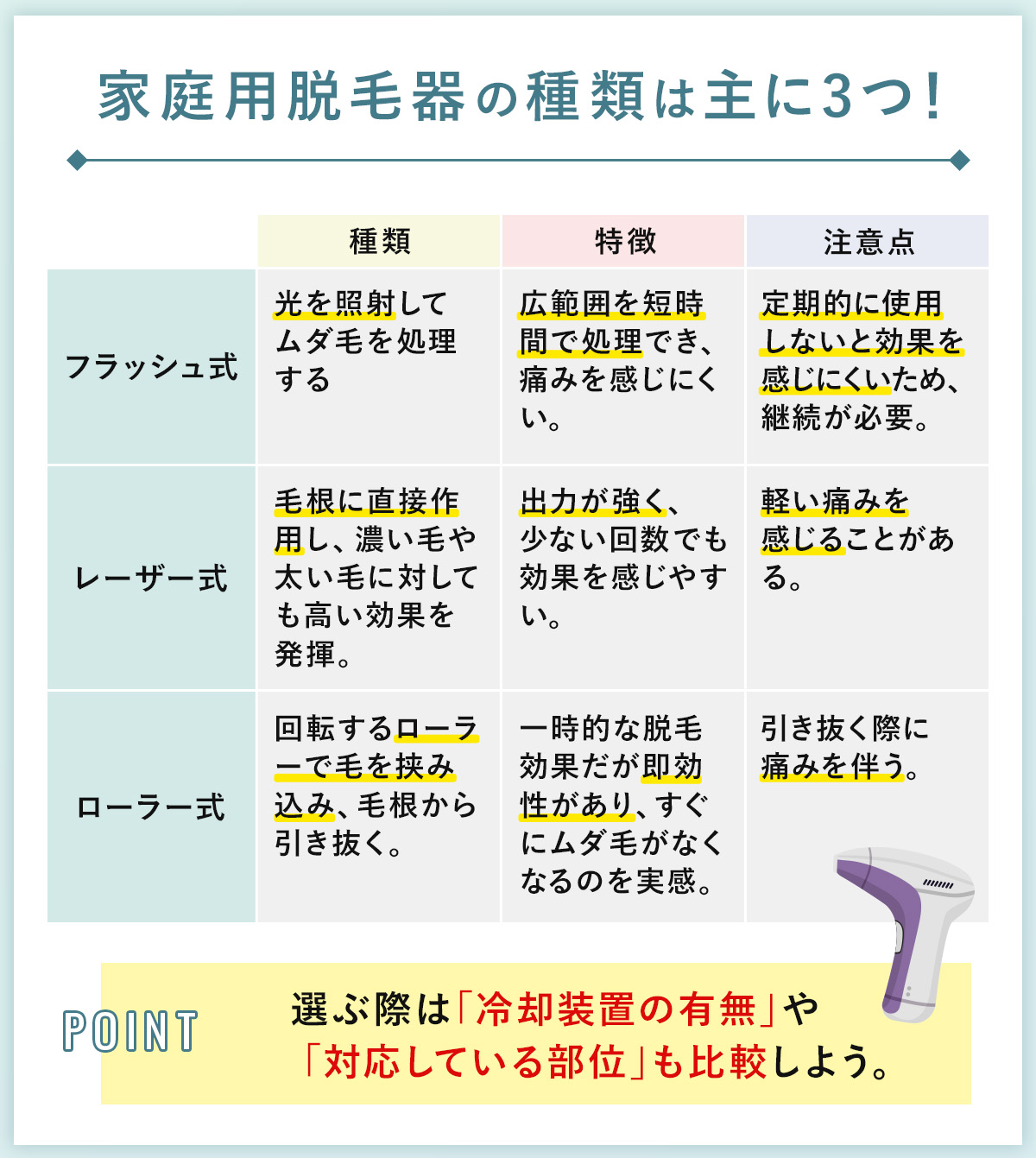 08_家庭用脱毛器の種類は主に3つ！