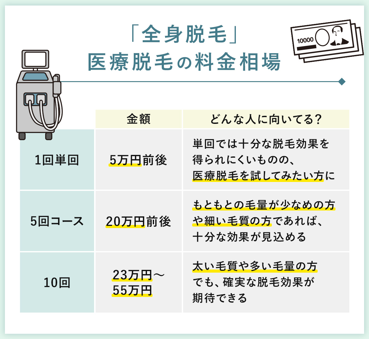 01_「全身脱毛」医療脱毛の料金相場