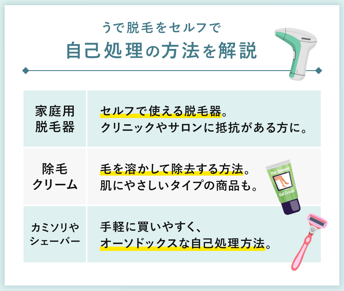 09_うで脱毛をセルフで自己処理の方法を解説