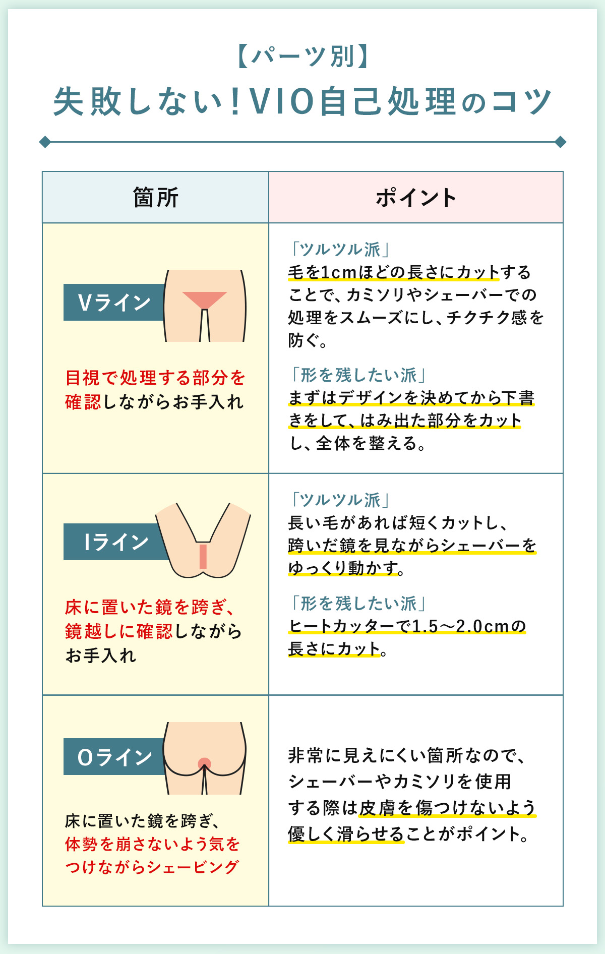 01_失敗しない！VIO自己処理のコツ