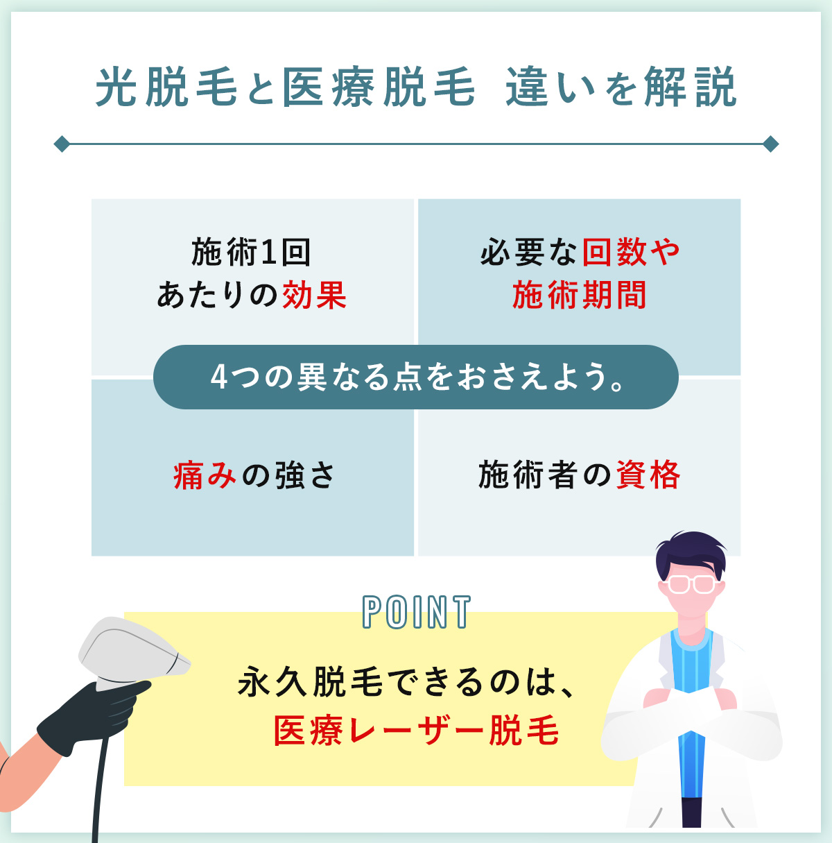 02_光脱毛と医療脱毛違いを解説