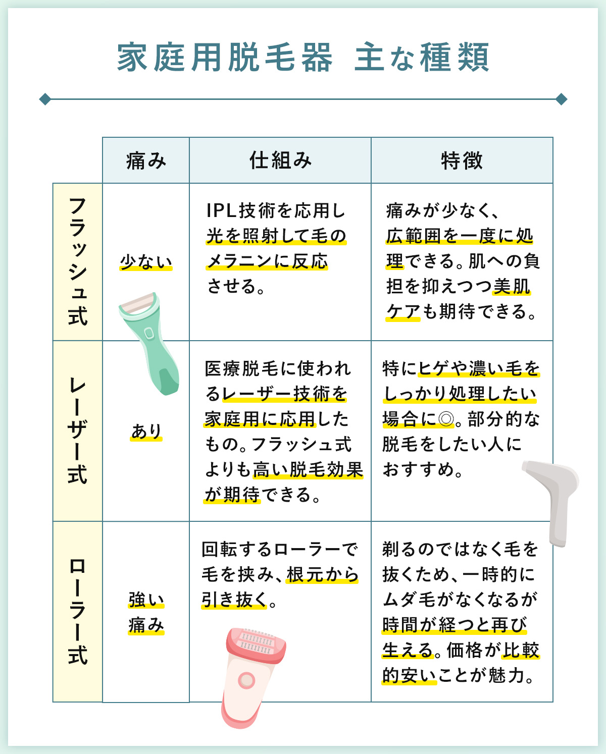 02_家庭用脱毛器主な種類