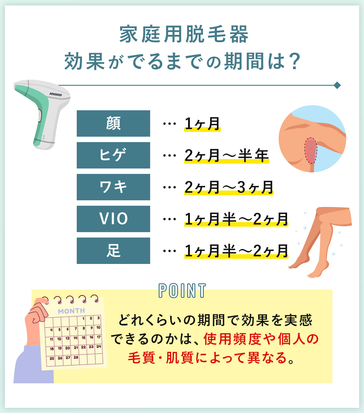 04_ 家庭用脱毛器効果がでるまでの期間は？