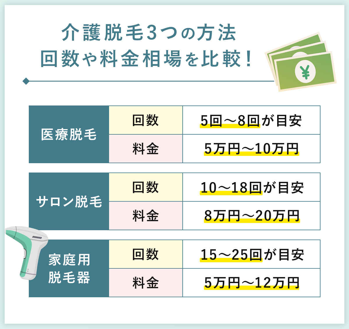 07_介護脱毛3つの方法回数や料金相場を比較！