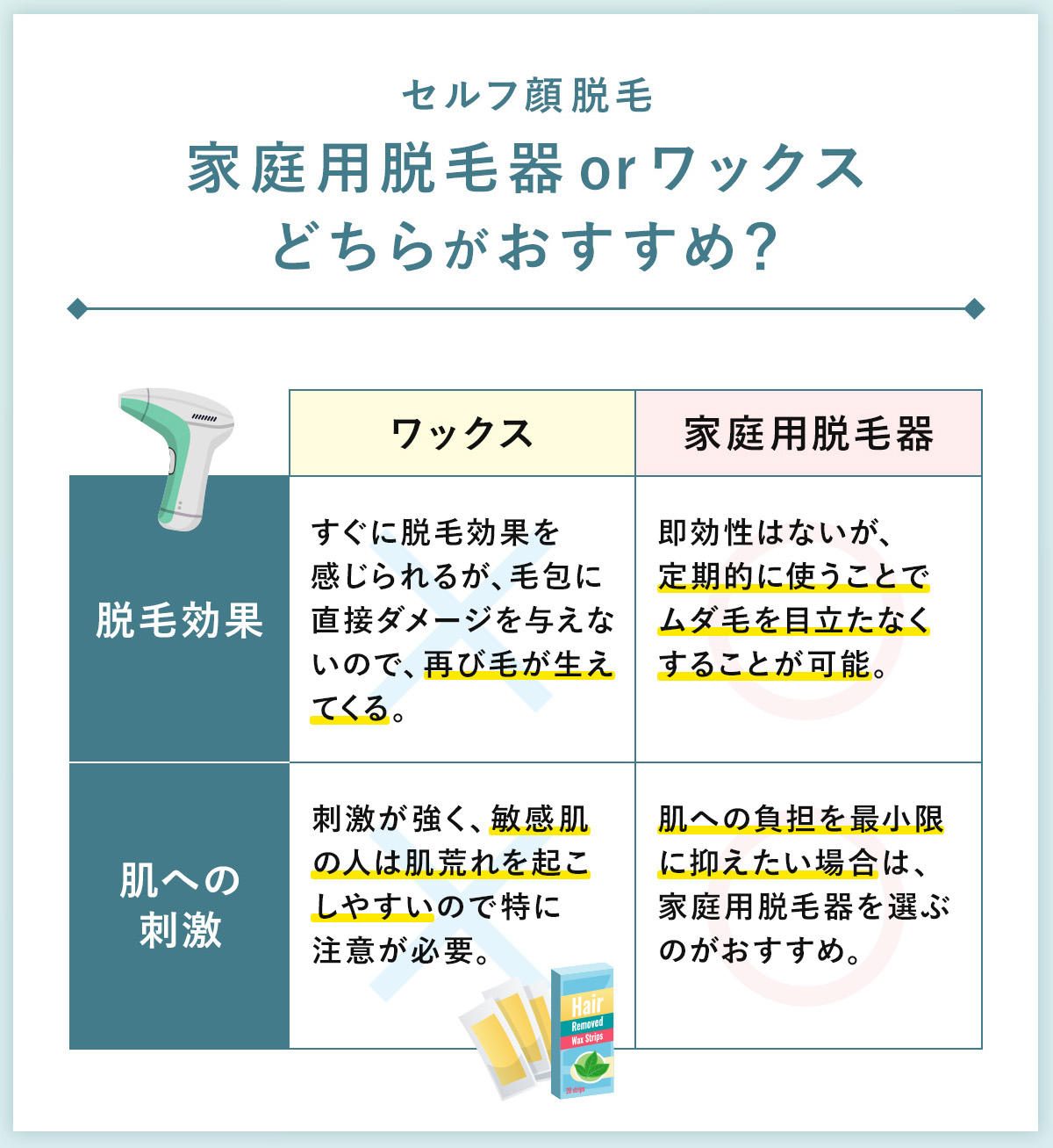 08_セルフ顔脱毛_家庭用脱毛器 or ワックス どちらがおすすめ？