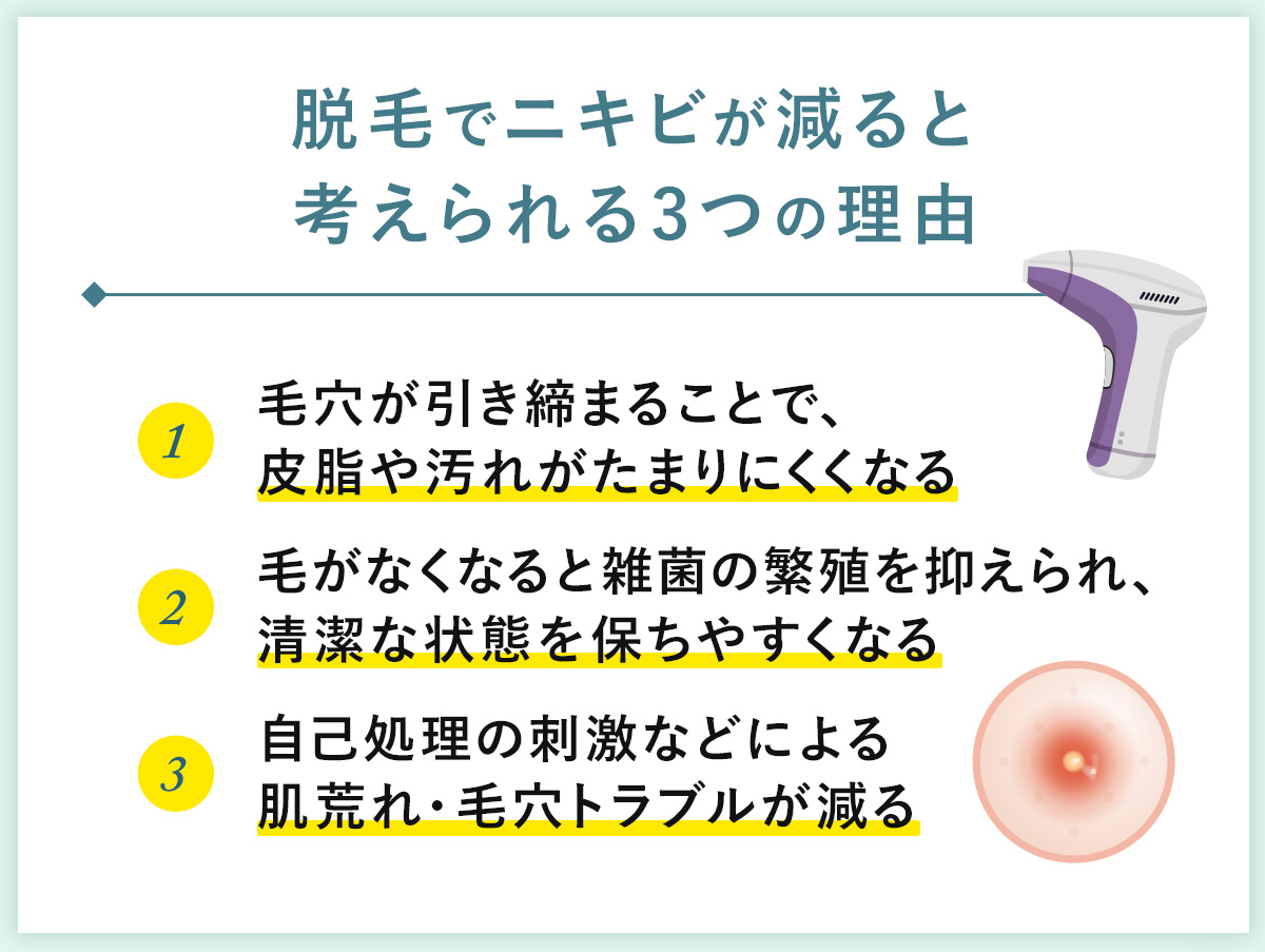 01_脱毛でニキビが減ると考えられる3つの理由