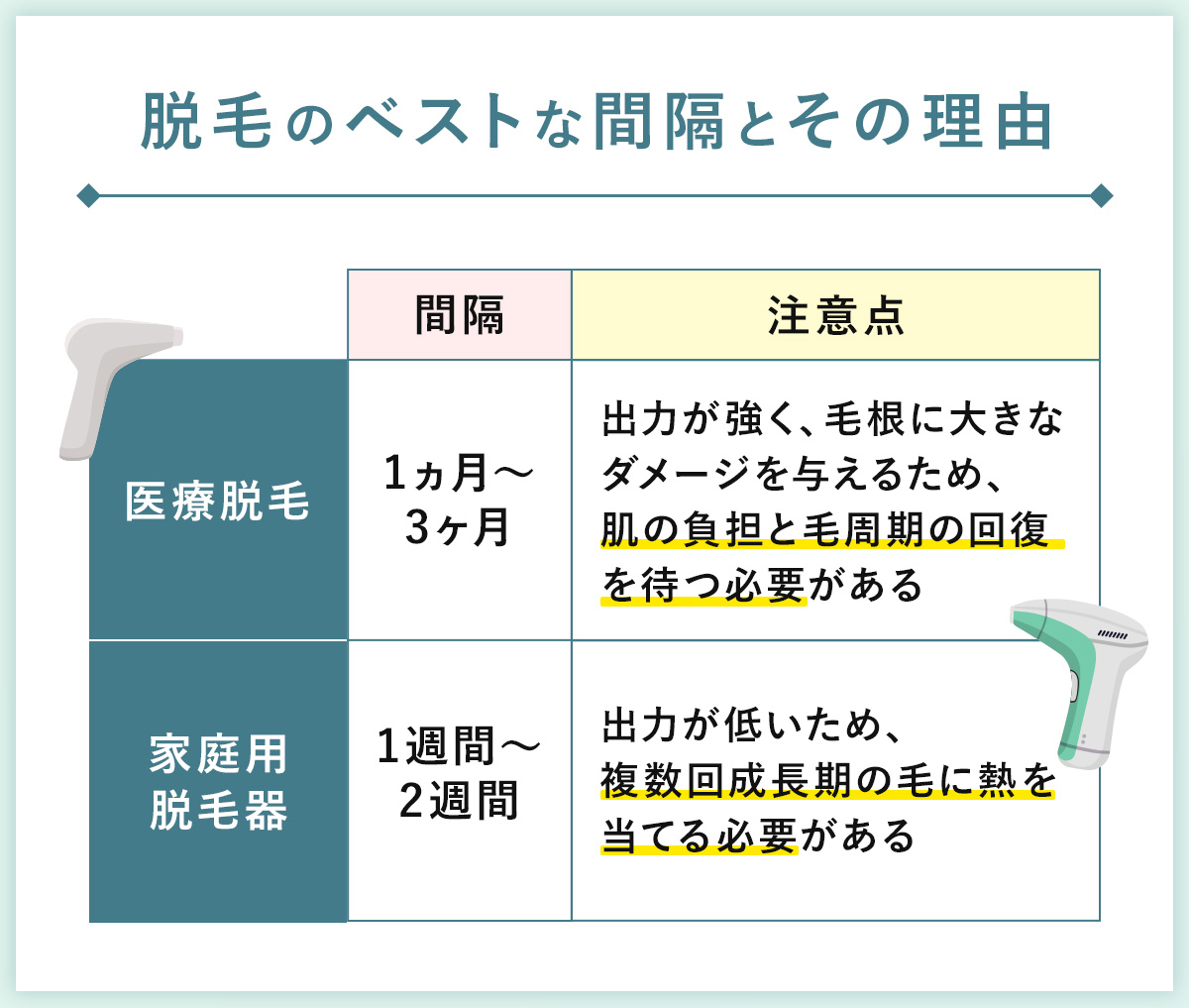 01_脱毛のベストな間隔とその理由