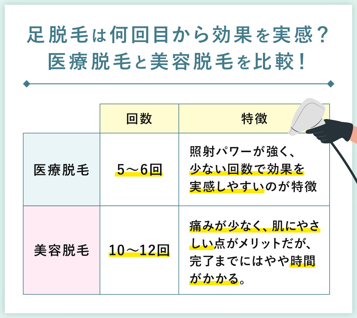 03_足脱毛は何回目から効果を実感?医療脱毛と美容脱毛を比較!