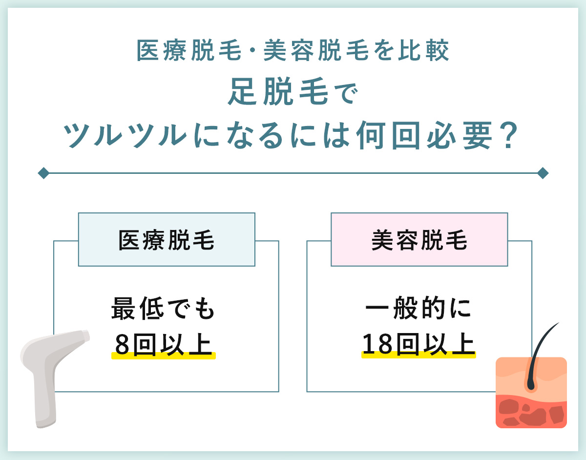 04_足脱毛でツルツルになるには何回必要?医療脱毛・美容脱毛を比較