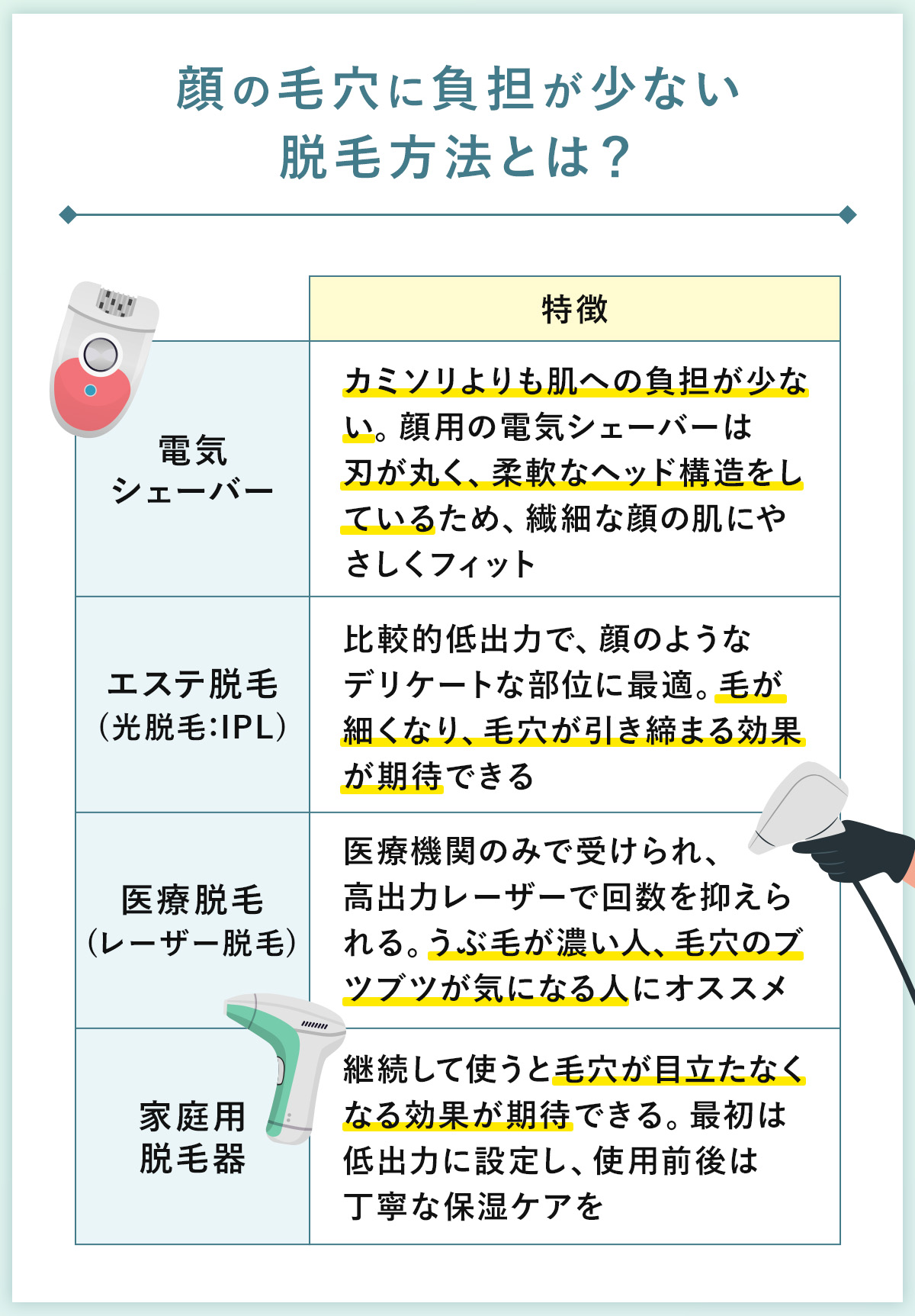 04_顔の毛穴に負担が少ない脱毛方法とは?