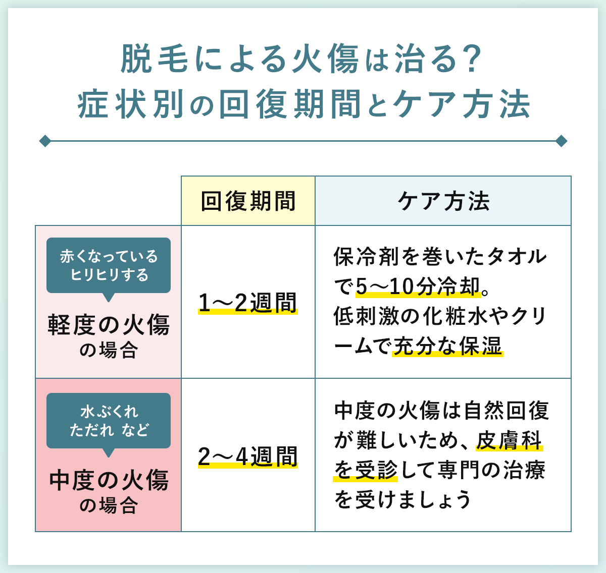 05_脱毛による火傷は治る?