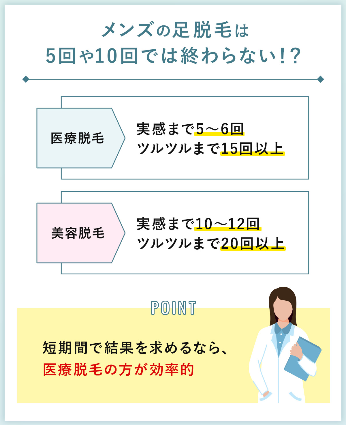 05_メンズの足脱毛は5回や10回では終わらない!?