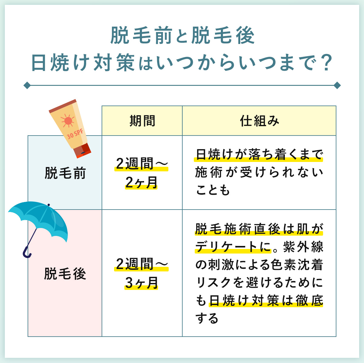 05_脱毛前と脱毛後日焼け対策はいつからいつまで?