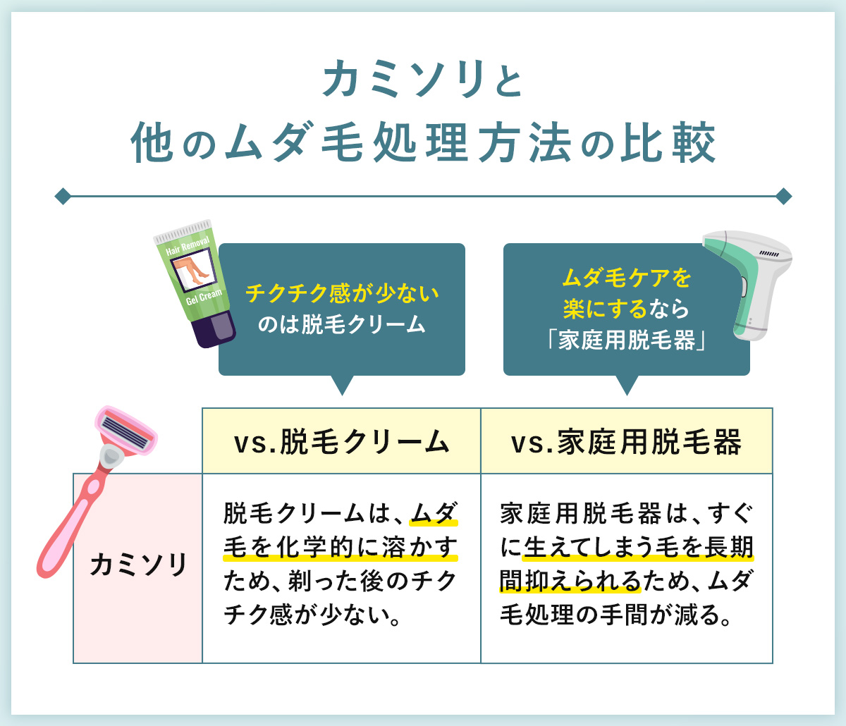 06_カミソリと他のムダ毛処理方法の比較