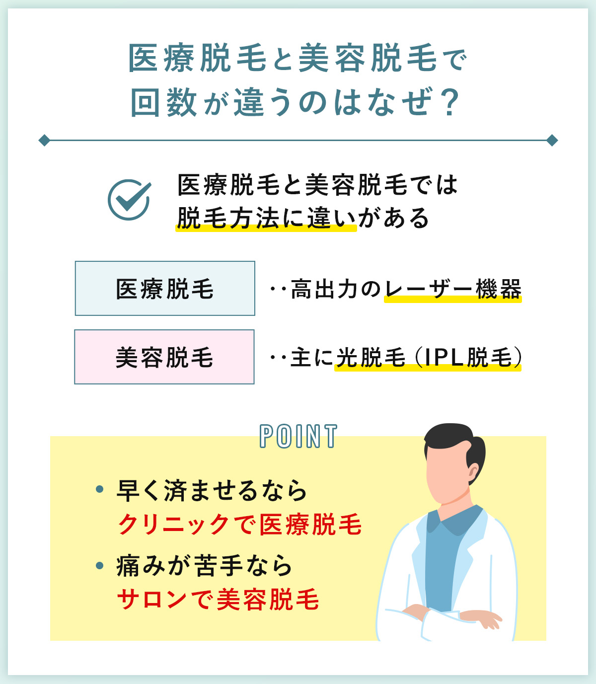 06_医療脱毛と美容脱毛で回数が違うのはなぜ?