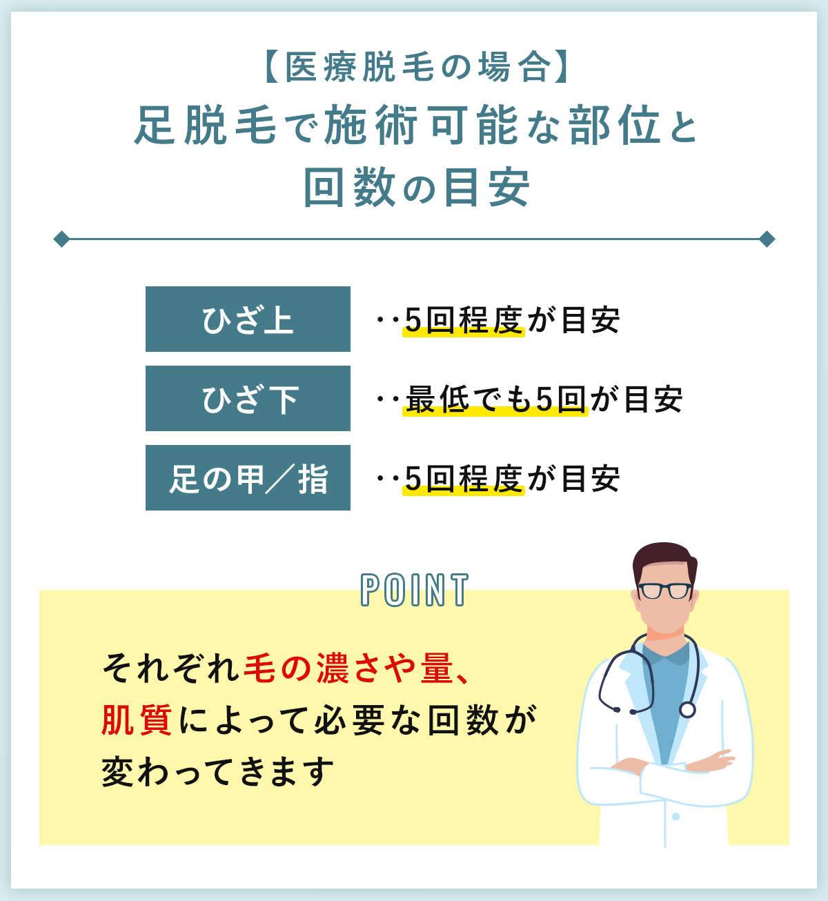 08_【医療脱毛の場合】足脱毛で施術可能な部位と回数の目安