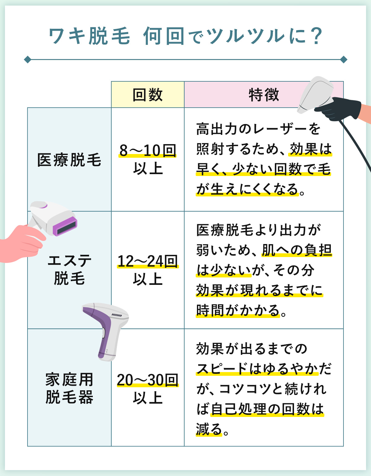 01_ワキ脱毛何回でツルツルに?