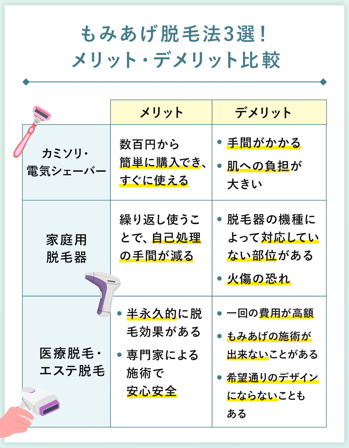 01_もみあげ脱毛法3選!メリット・デメリット比較