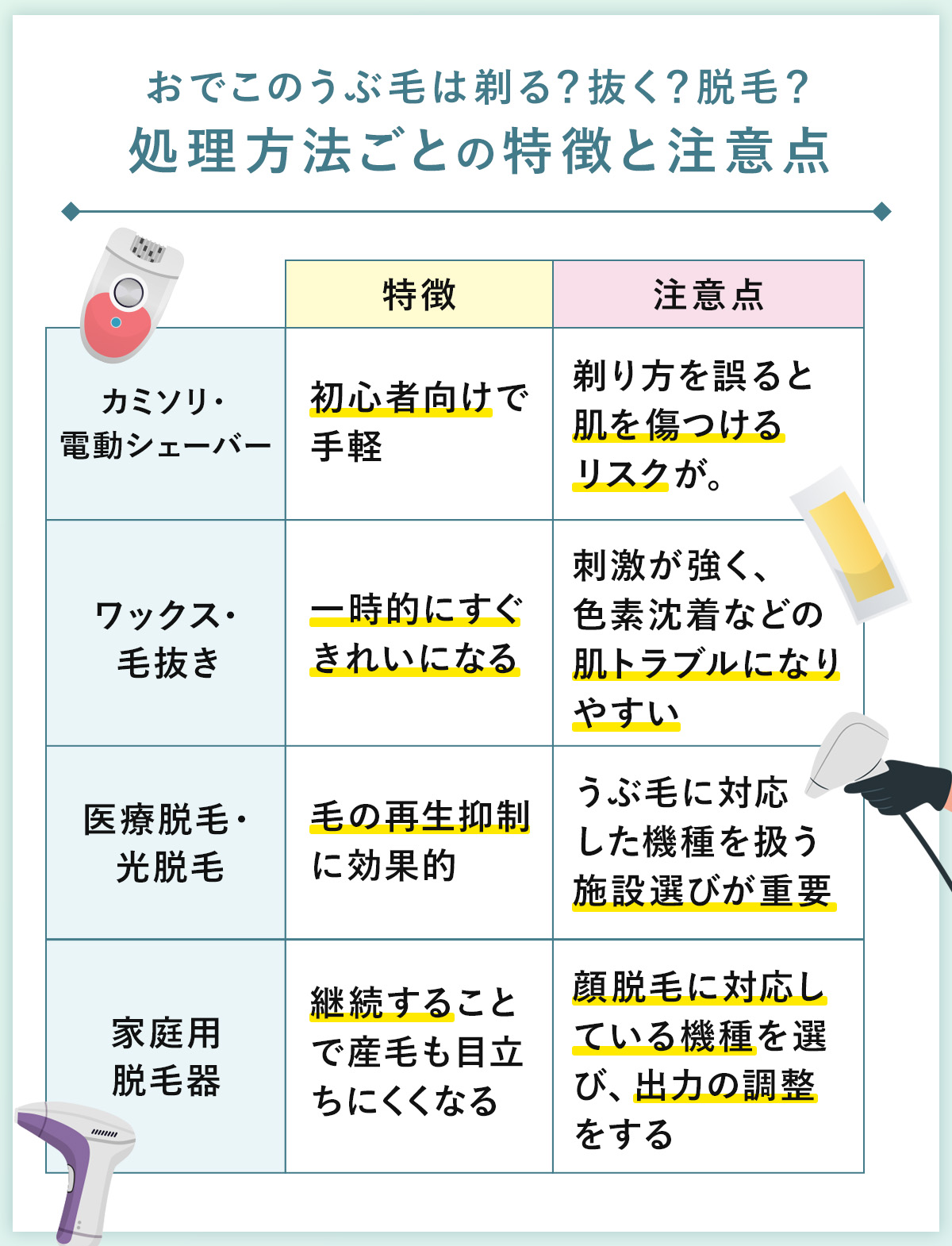 04_おでこのうぶ毛は剃る?抜く?脱毛?処理方法ごとの特徴と注意点