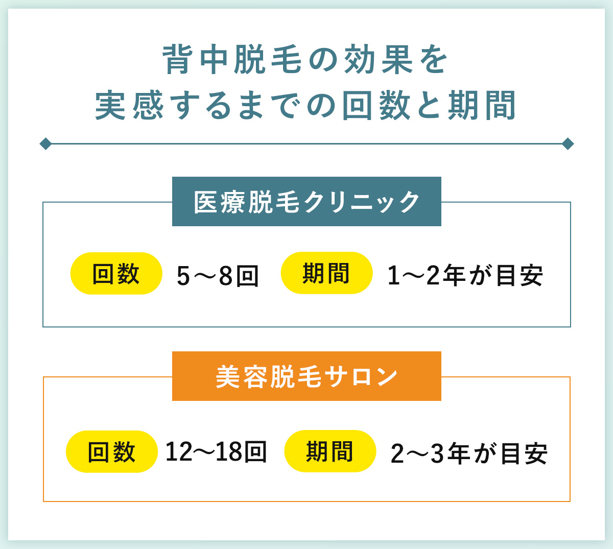 05_背中脱毛の効果を実感するまでの回数と期間