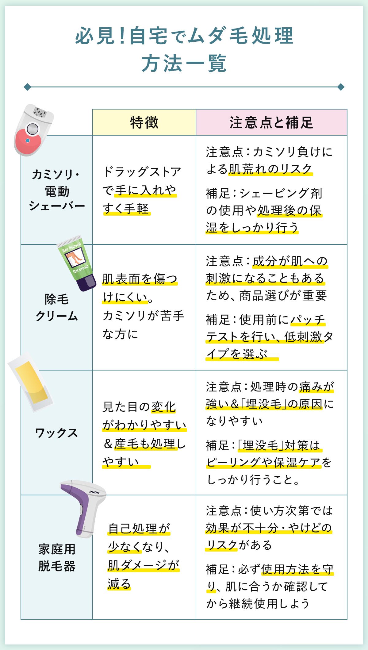 01_必見!自宅でムダ毛処理方法一覧
