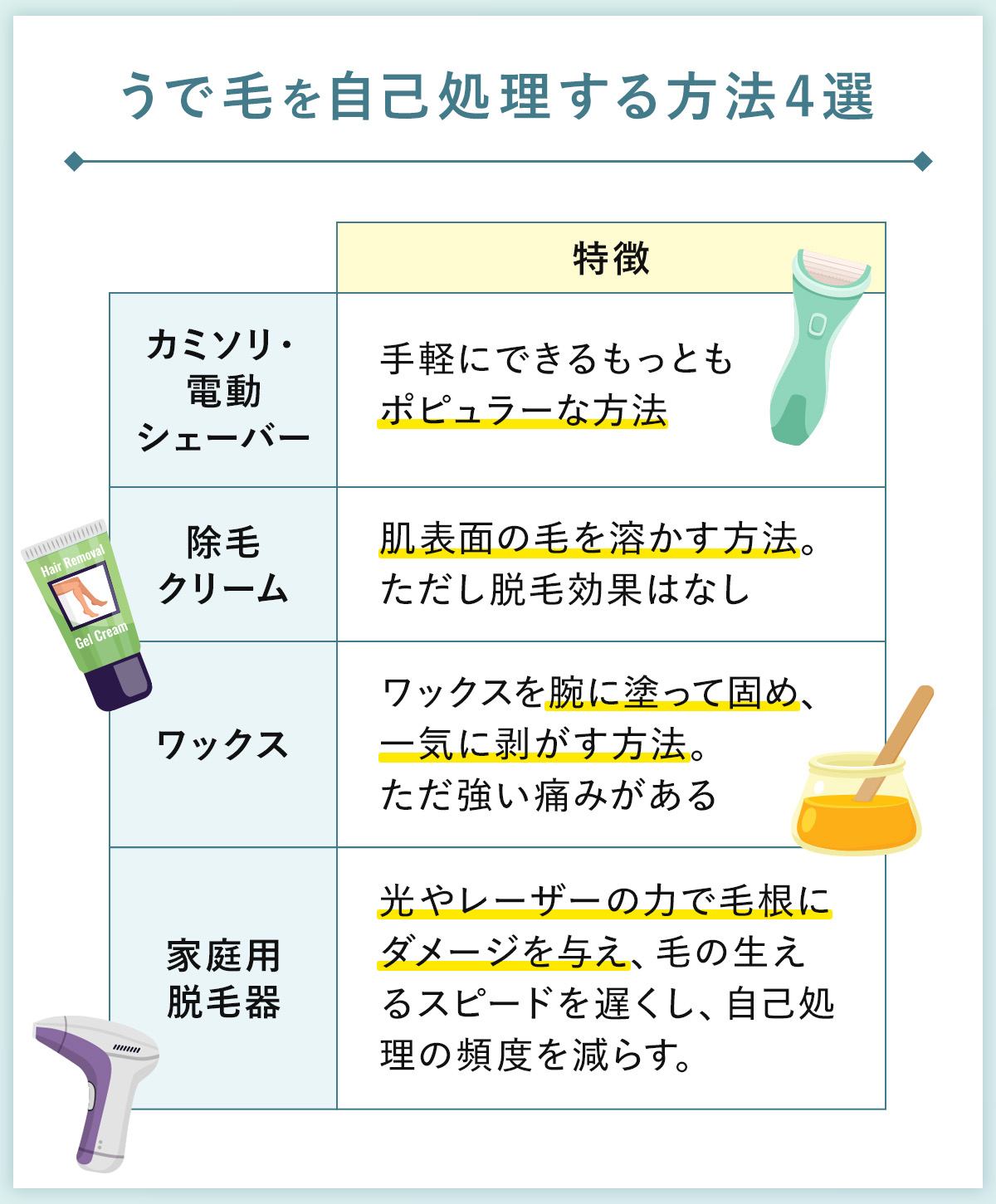 04_うで毛を自己処理する方法4選