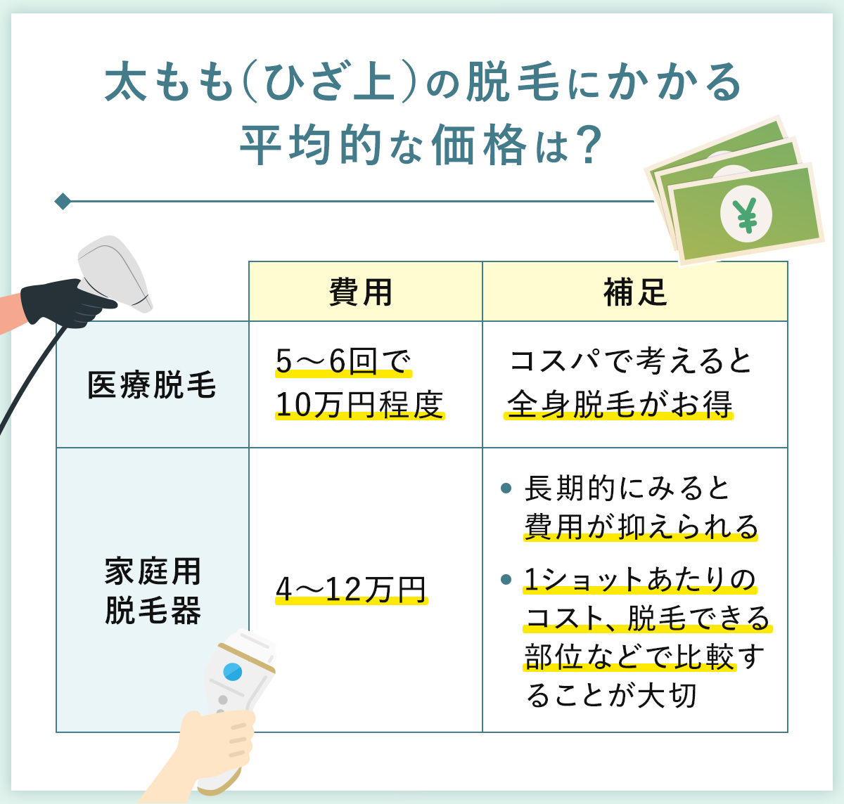 07_太もも(ひざ上)の脱毛にかかる平均的な価格は?