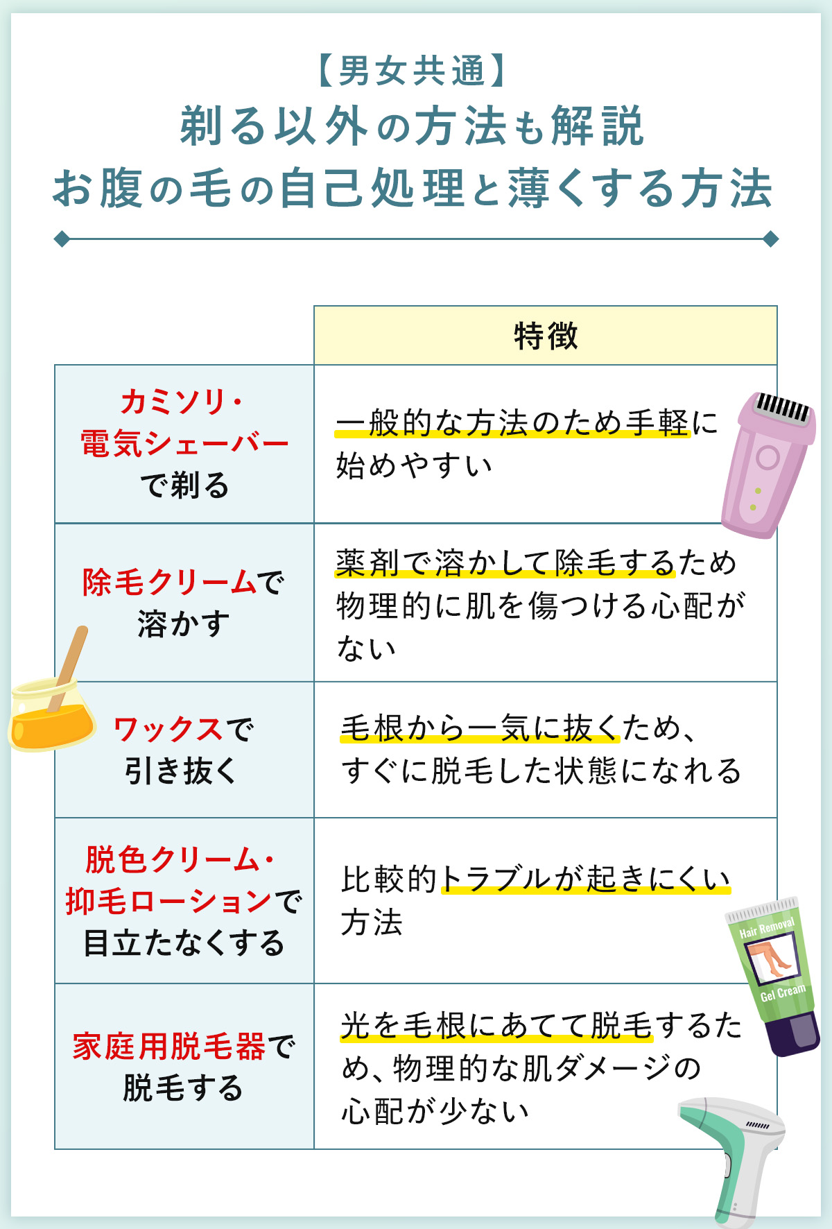 02_【男女共通】剃る以外の方法も解説お腹の毛の自己処理と薄くする方法