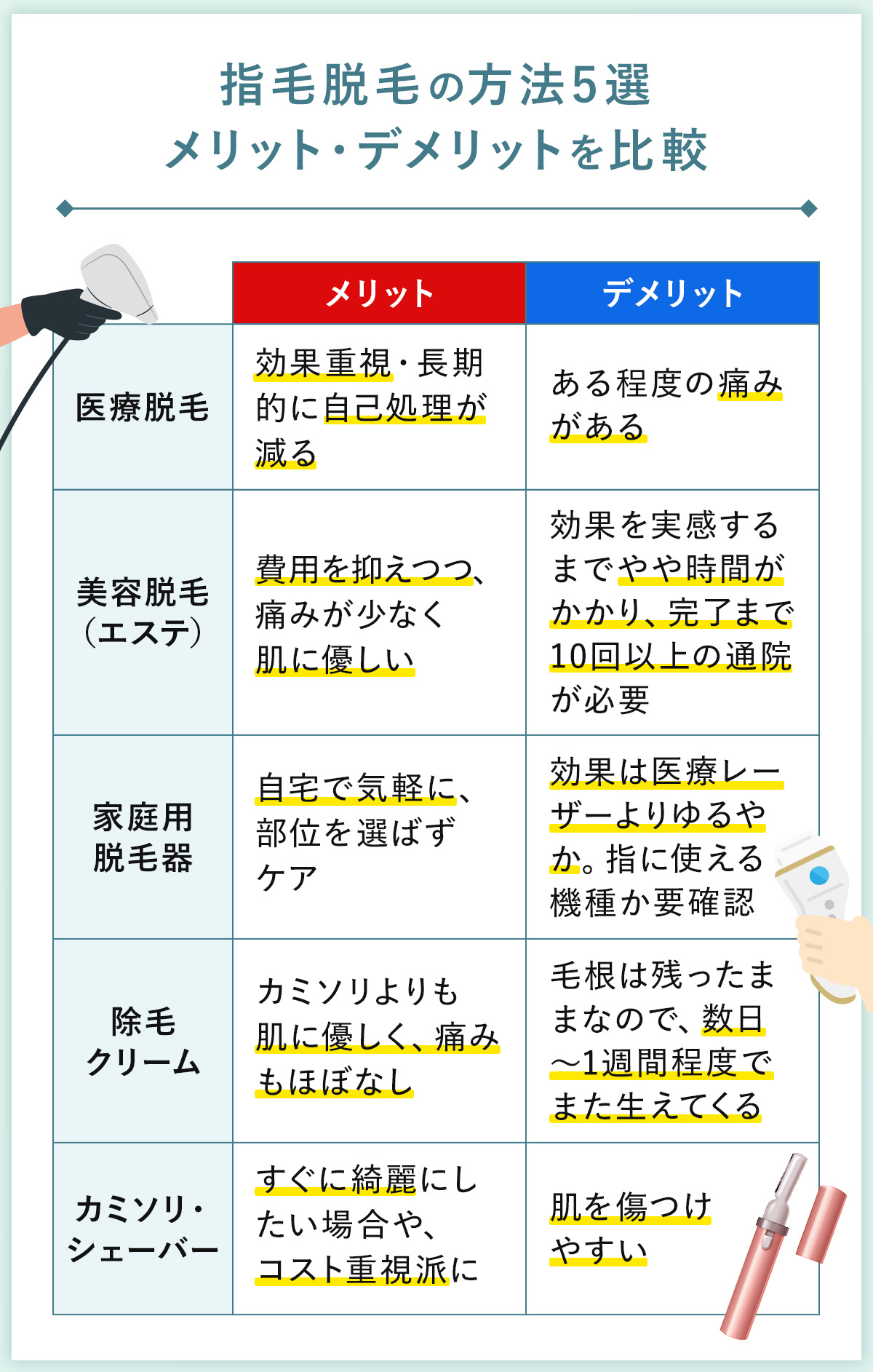 03_指毛脱毛の方法5選メリット・デメリットを比較