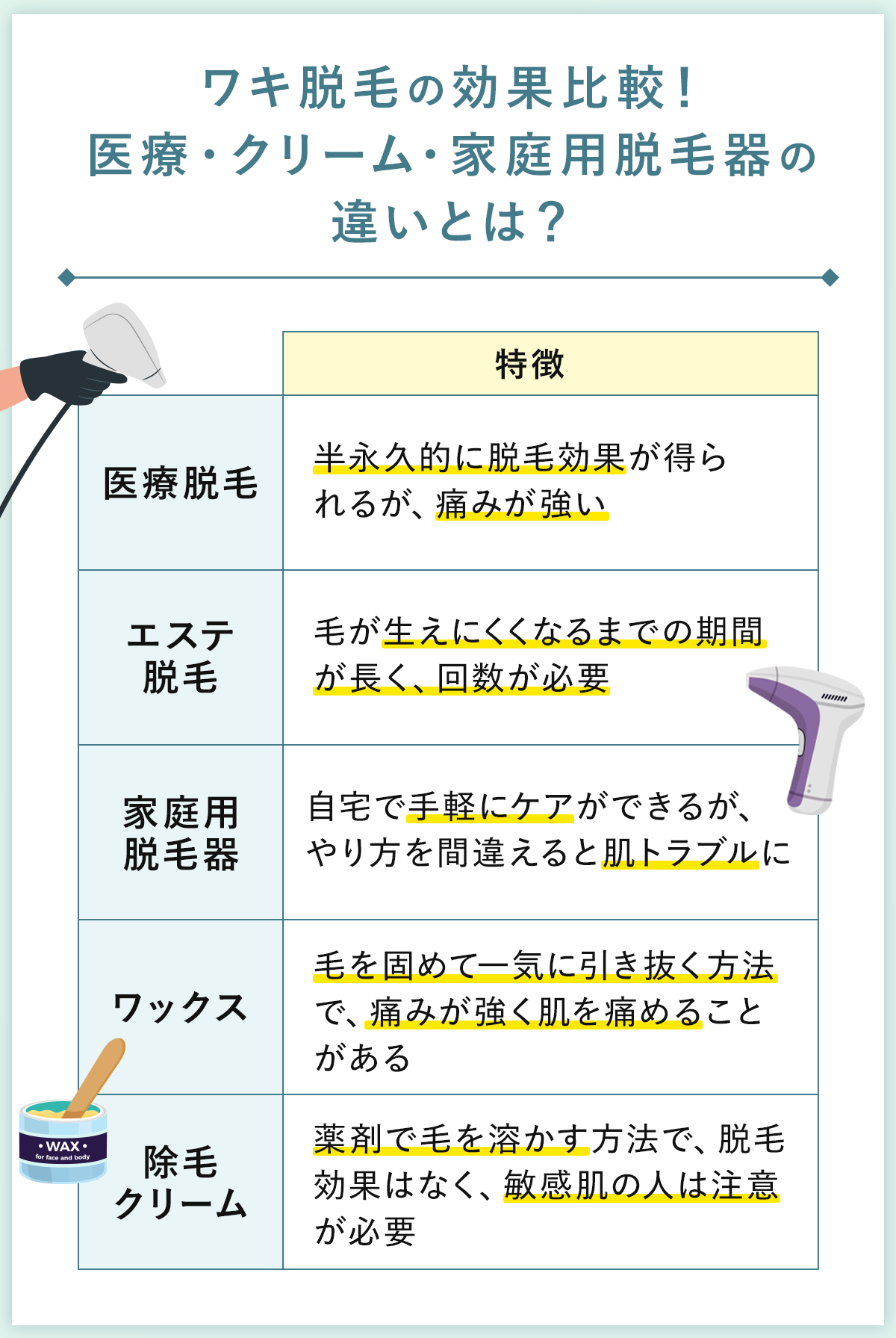 03_ワキ脱毛の効果比較！医療・クリーム・家庭用脱毛器の違いとは？