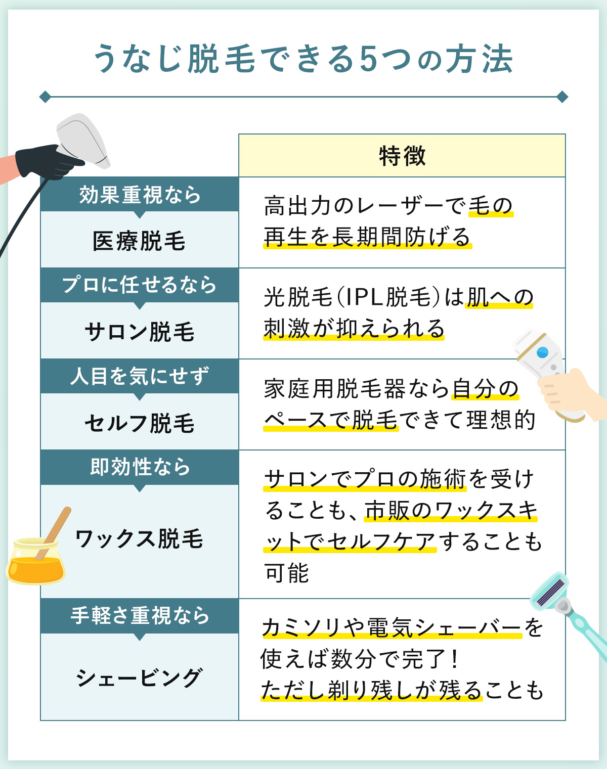 03_うなじ脱毛できる5つの方法