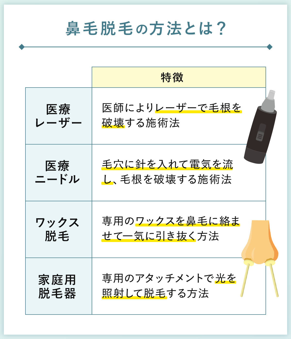 03_鼻毛脱毛の方法とは？