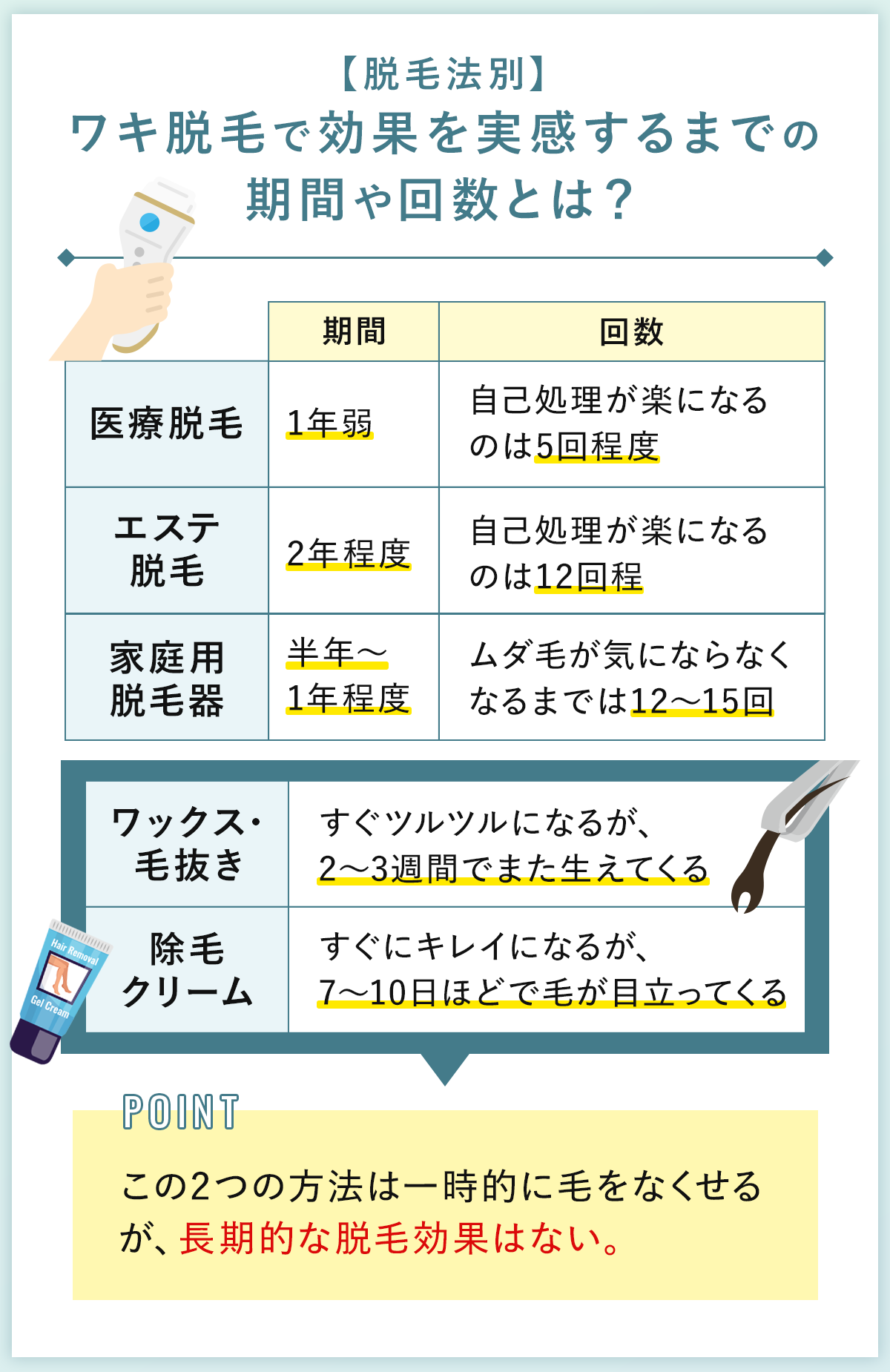 04_【脱毛法別】