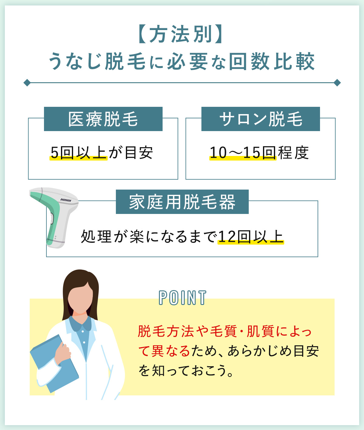 04_【方法別】うなじ脱毛に必要な回数比較