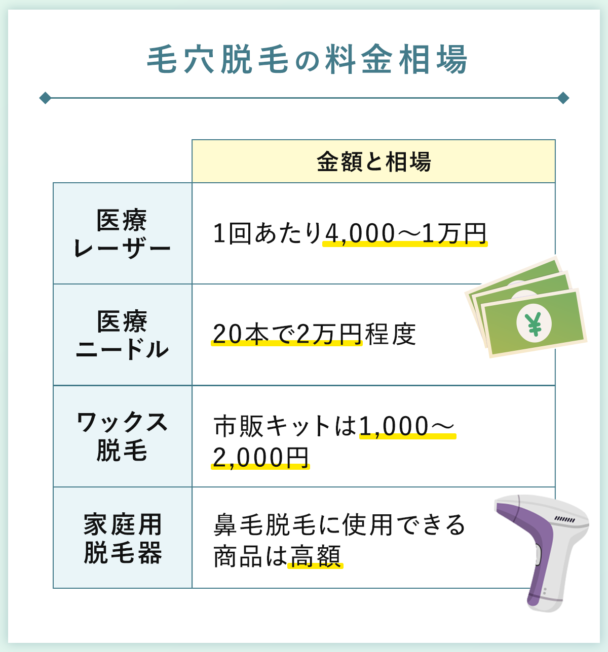 04_毛穴脱毛の料金相場
