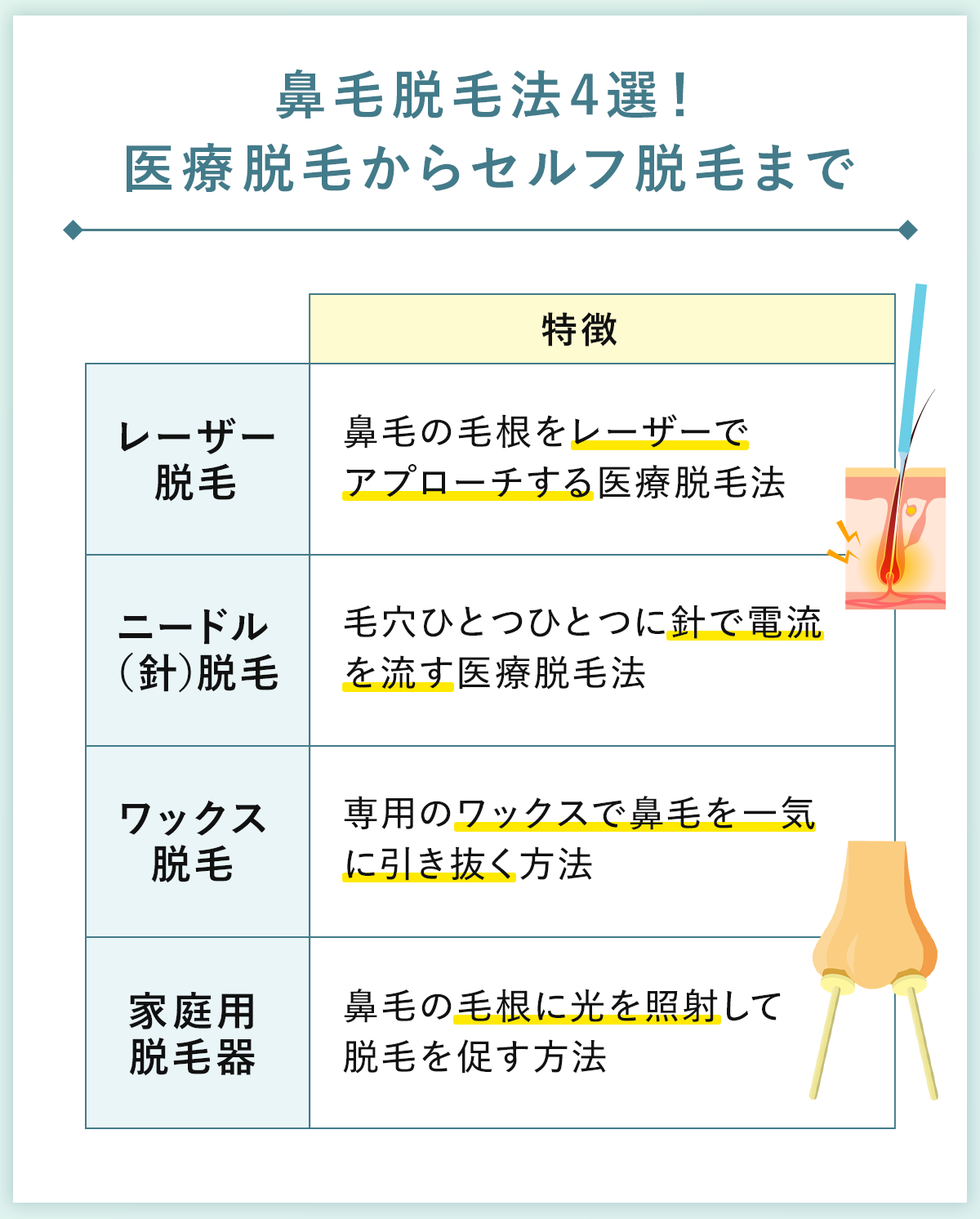 05_鼻毛脱毛法4選!医療脱毛からセルフ脱毛まで