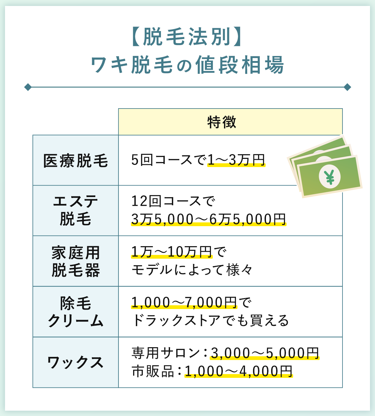 05_【脱毛法別】ワキ脱毛の値段相場