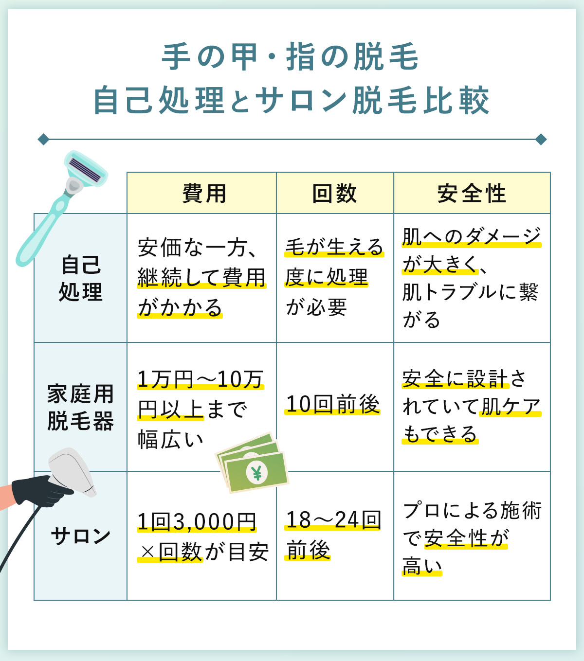 05_手の甲・指の脱毛自己処理とサロン脱毛比較