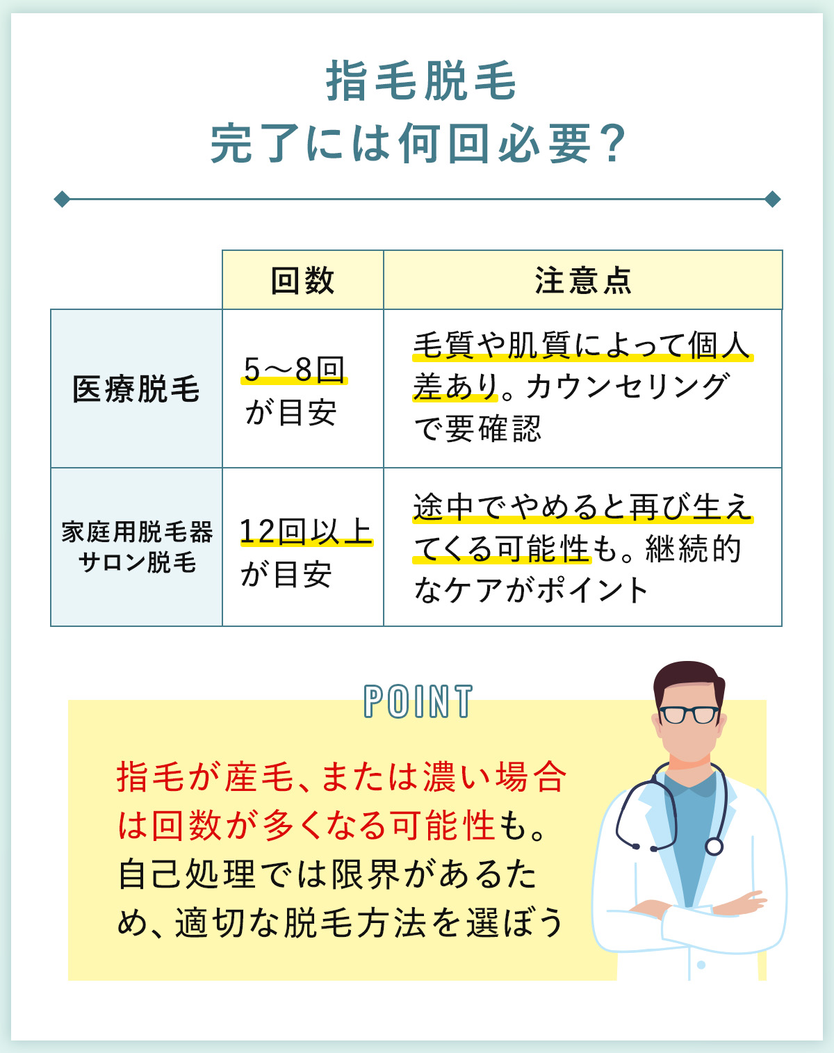 05_指毛脱毛完了には何回必要？