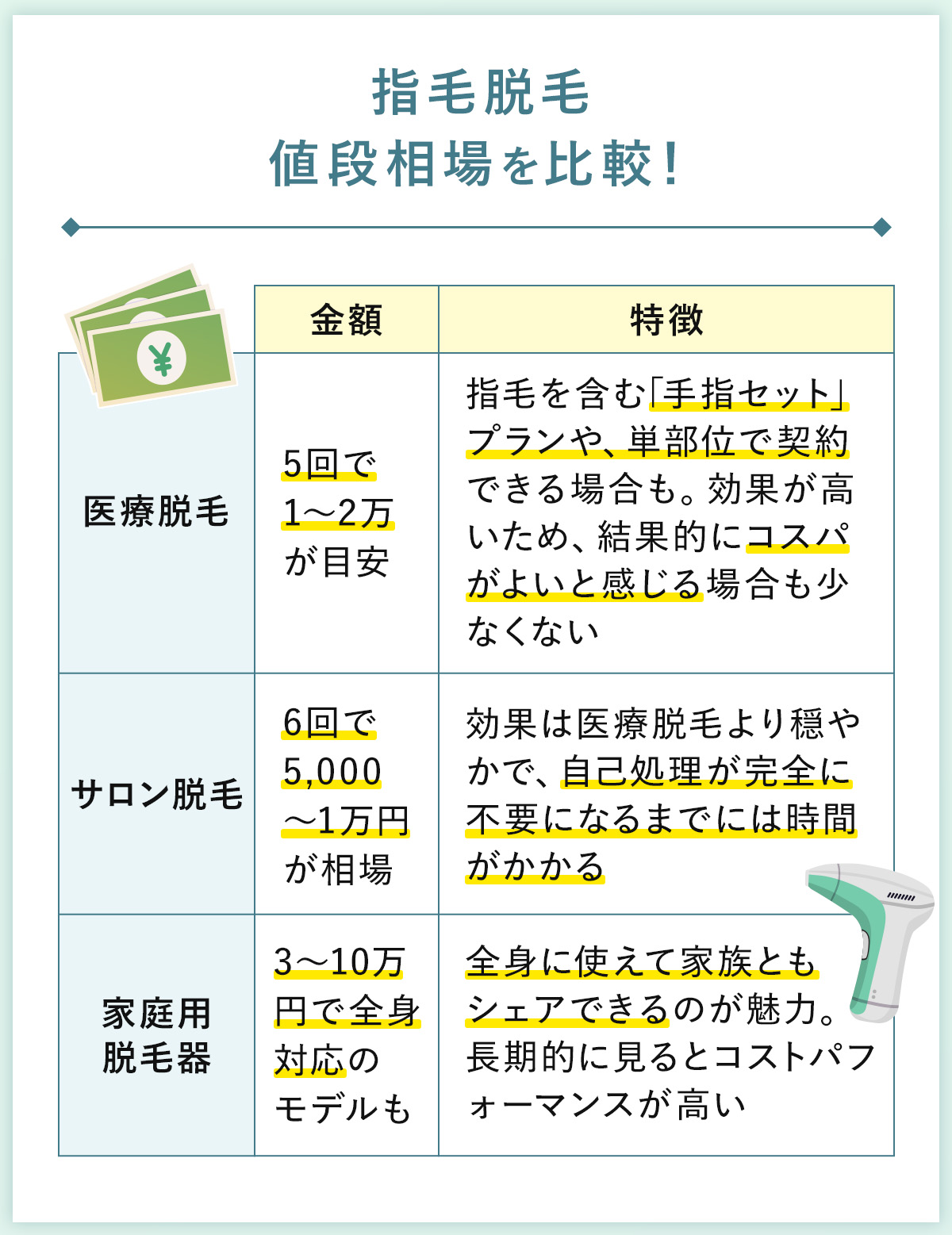 06_指毛脱毛値段相場を比較！