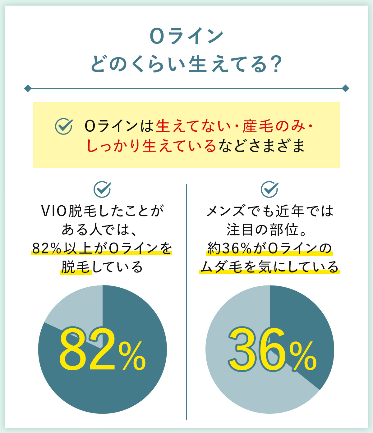 02_Oラインどのくらい生えてる?