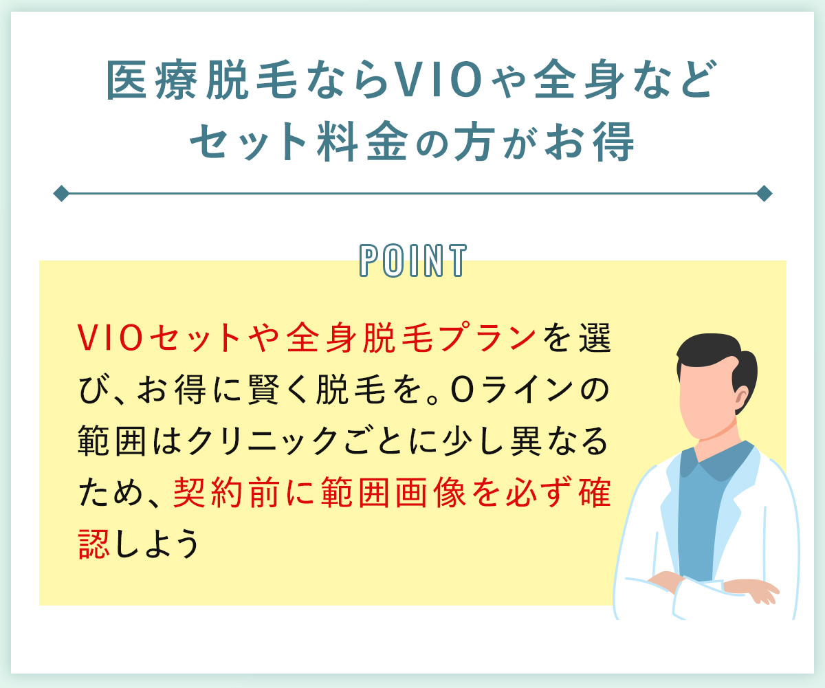 04_医療脱毛ならVIOや全身など セット料金の方がお得