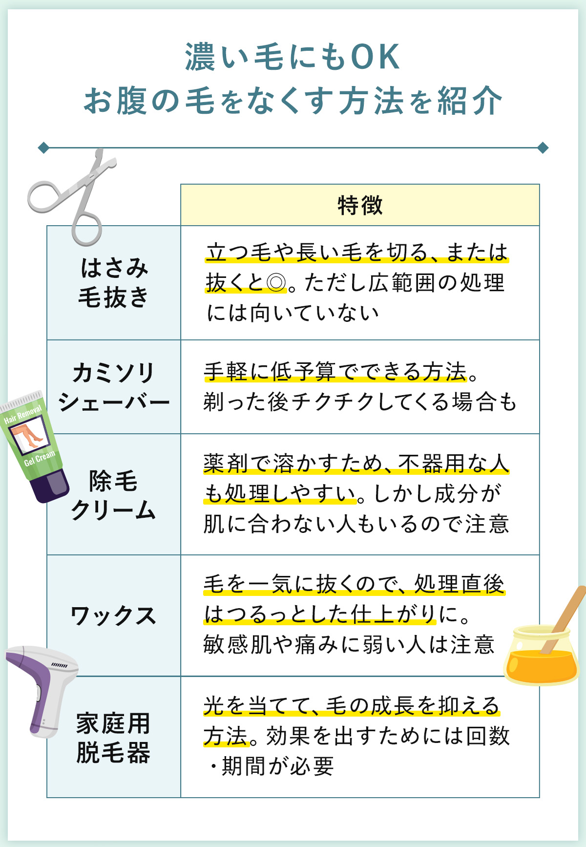 06_濃い腹毛にもOK腹毛をなくす方法を紹介