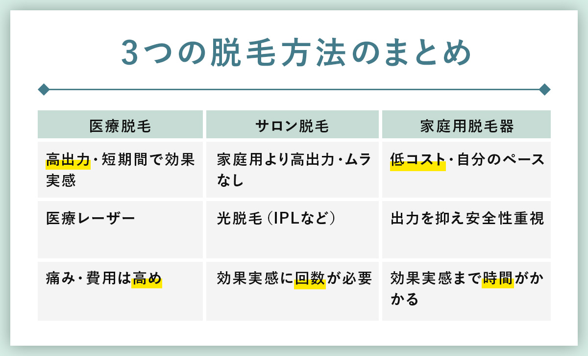 04_家庭用脱毛器は効果ないって本当？知らないと損する使い方