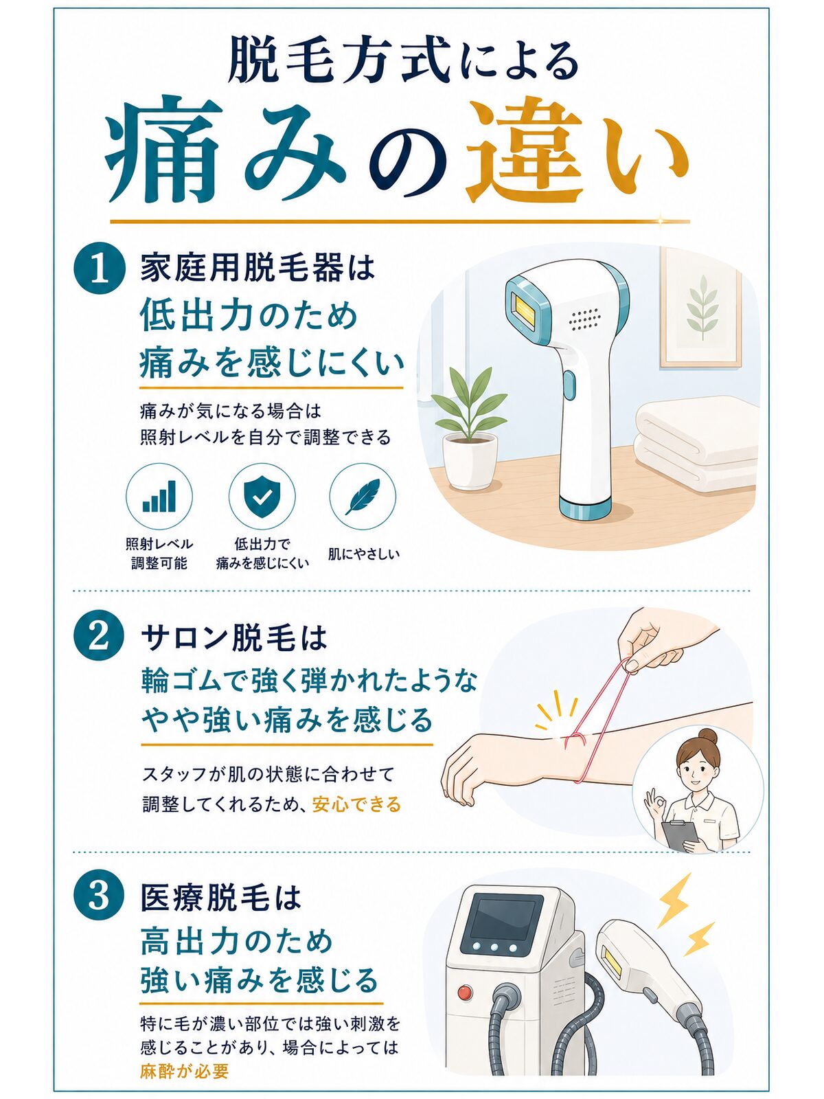 脱毛方式による痛みの違い