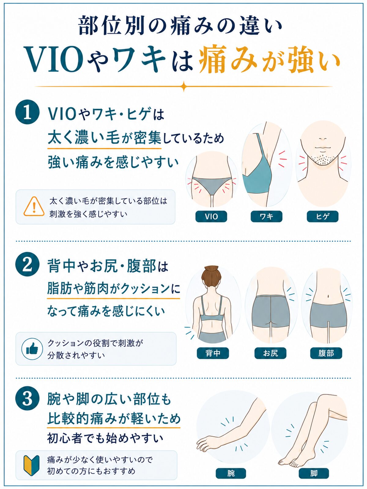 部位別の痛みの違い：VIOやワキは痛みが強い