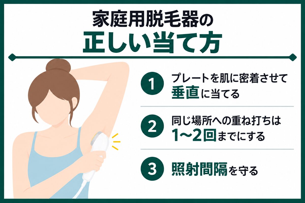 家庭用脱毛器の正しい当て方