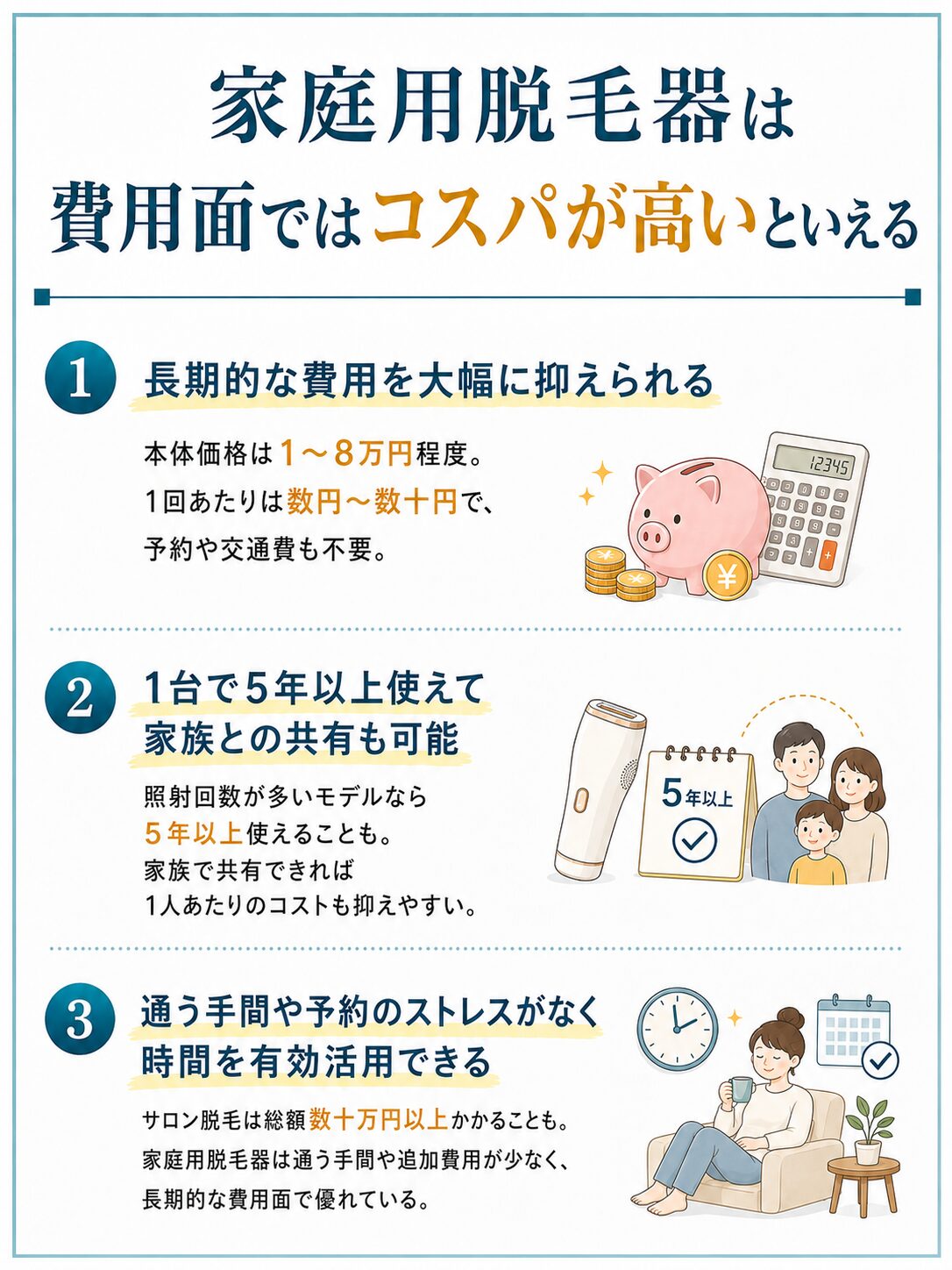家庭用脱毛器は費用面ではコスパが高いといえる