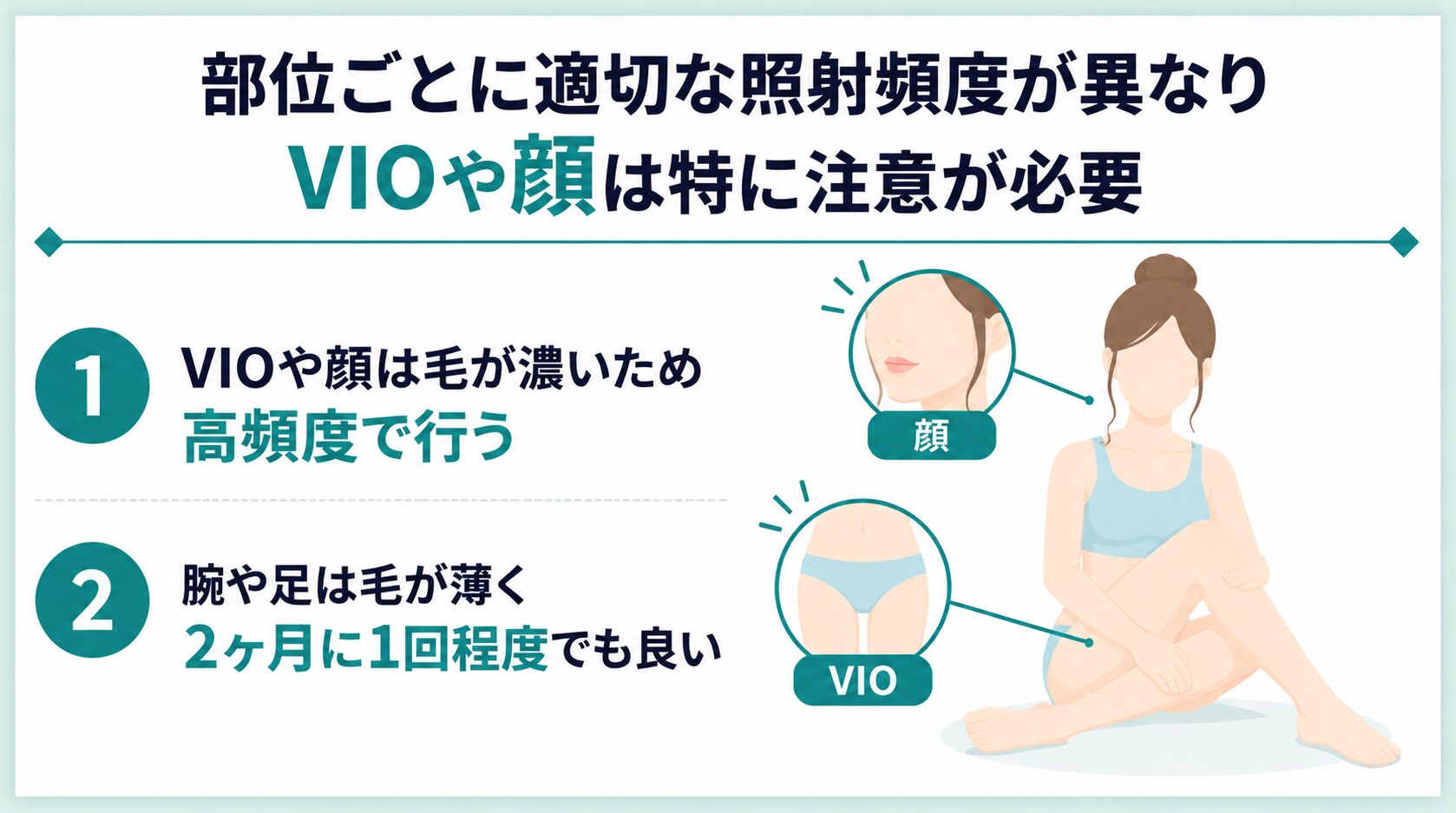 部位ごとに適切な照射頻度が異なりVIOや顔は特に注意が必要